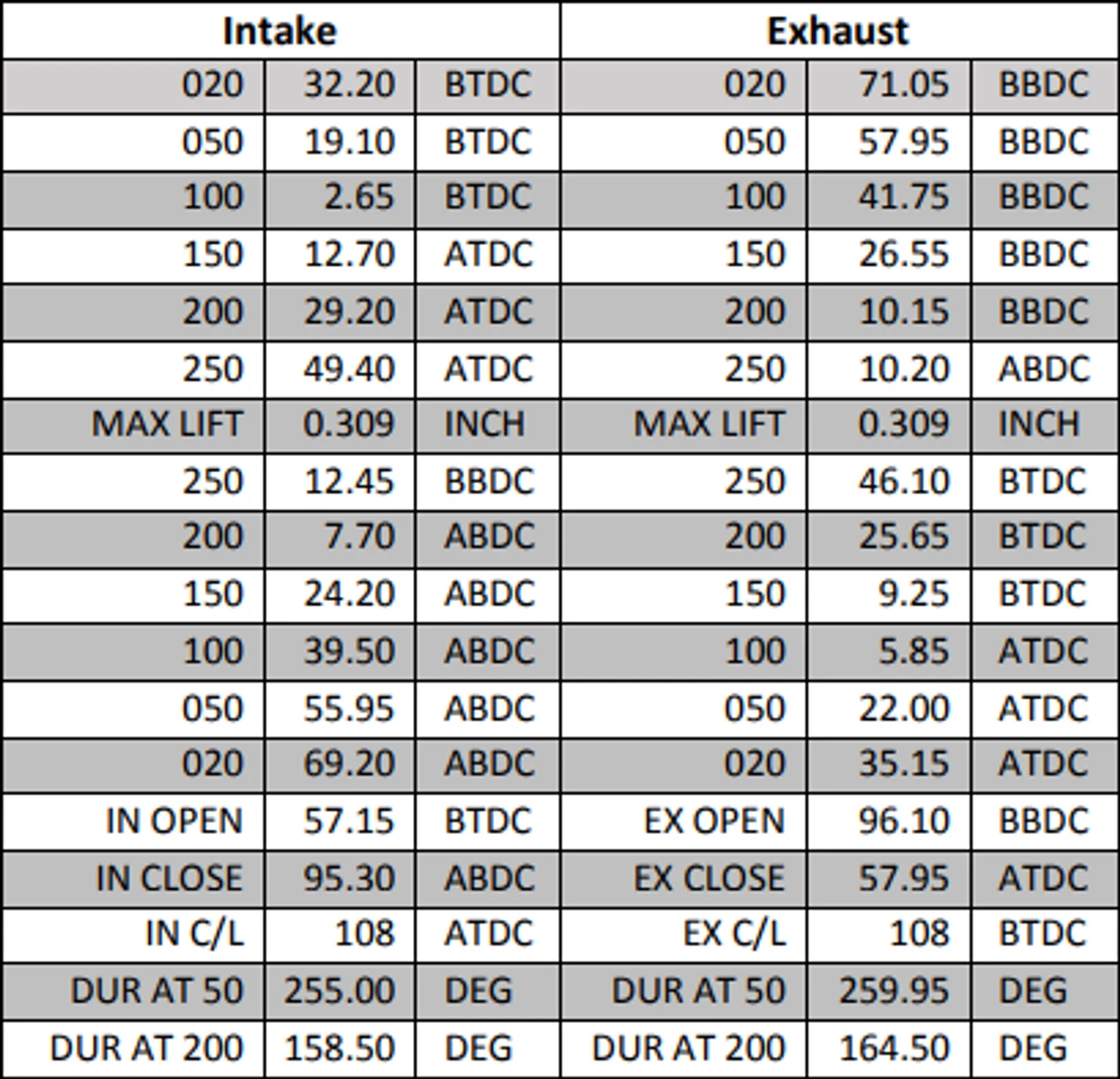 Hot Sale π₯ DynoCams 310 Grind, Welded Lobe, Non-Hemi Predator β - Image 5